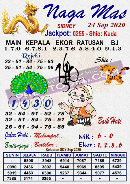 Pred Sdy Kamis 24 September 2020 Pred Togel Sydney Hari Ini Terjitu