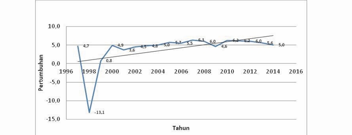 Siklus Bisnis Ekonomi - celotehpraja.com