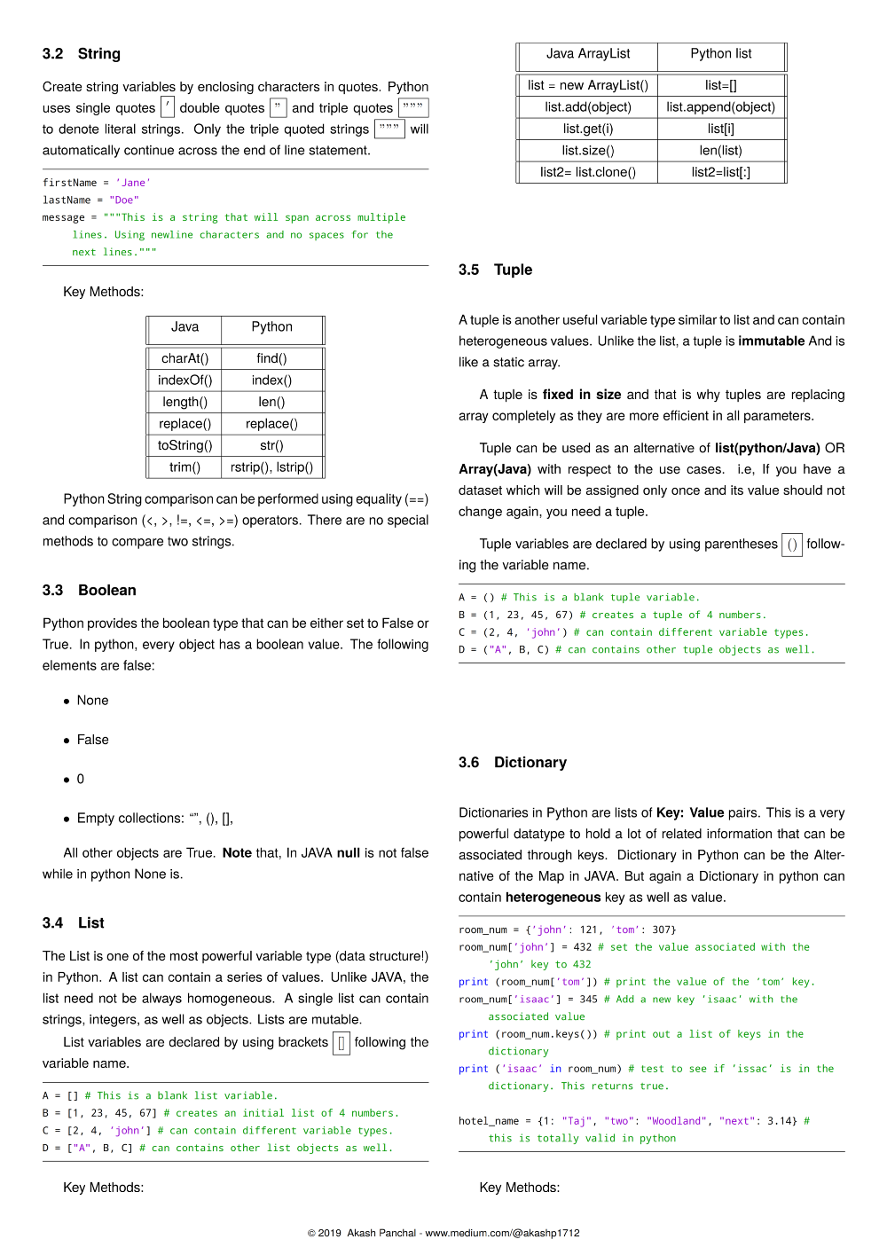 Python for Java developer ~ IT BLOG