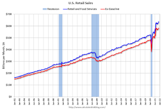 Retail Sales