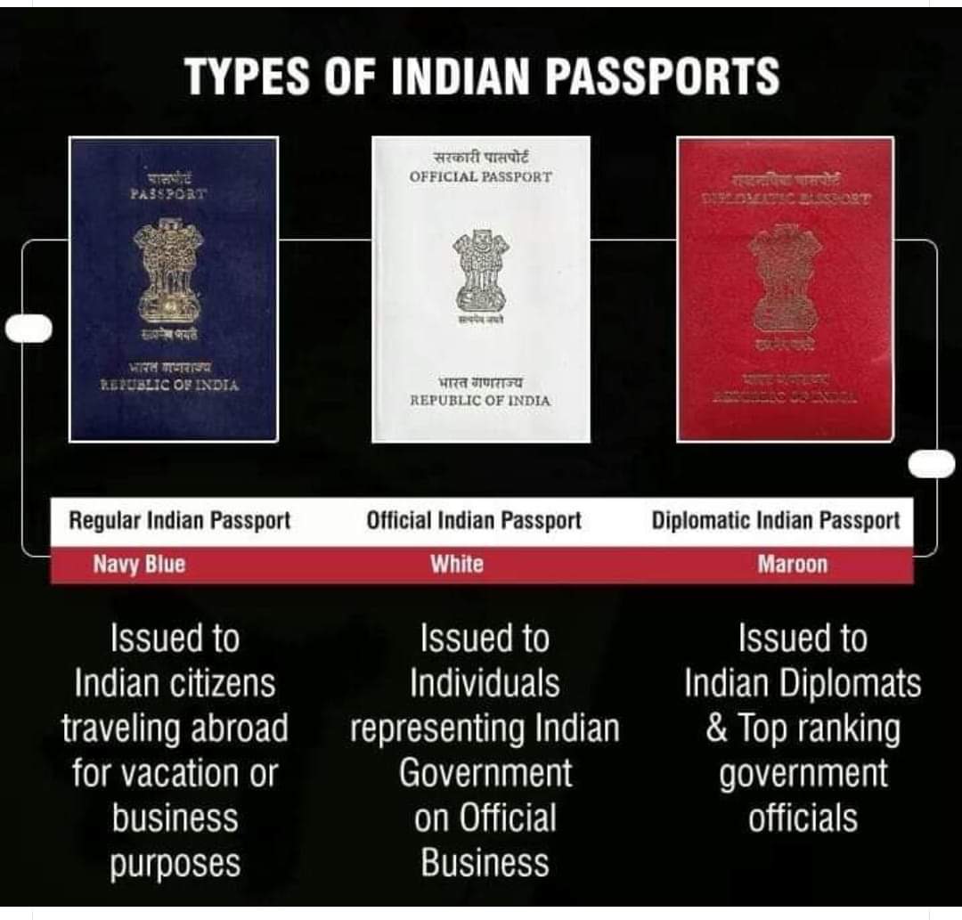 indian passport rules for international travel