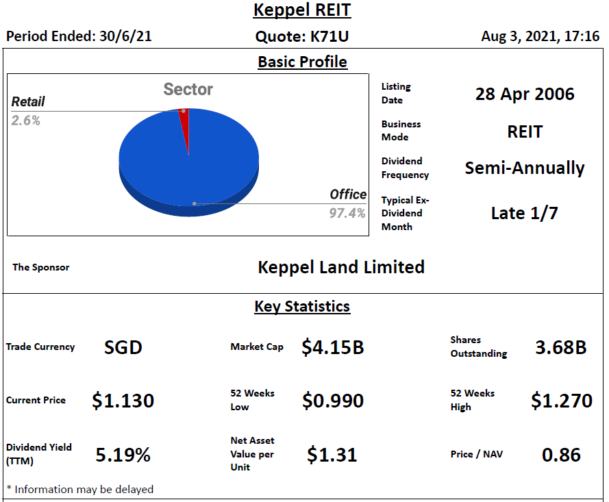 Keppel REIT Review 4 August 2021 REITTIREMENT REITs Investing
