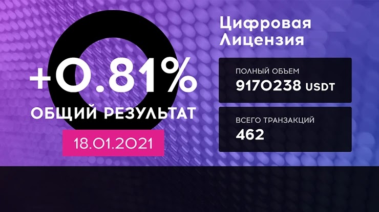 Ежедневный отчет от проекта QubitTech Ежедневный отчет от QubitTech