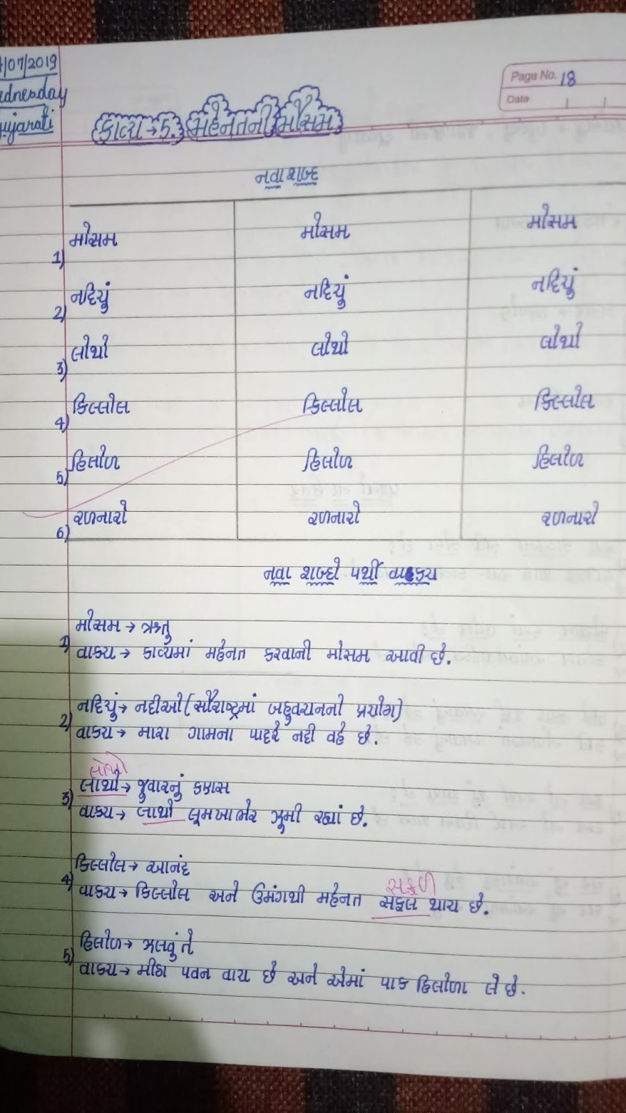 Gujarati - Kavya - Mehnat ni Mausam