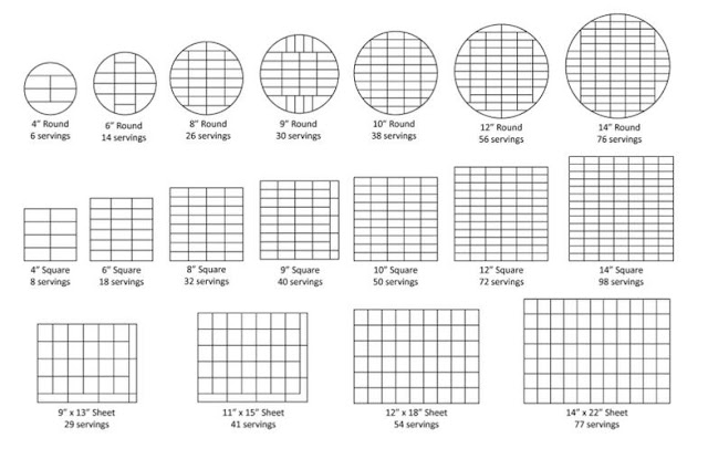 My Sugar Creations (001943746-M): Cake Serving Chart