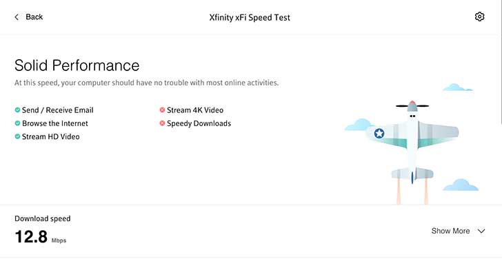 List of Best WiFi Speed Test Websites