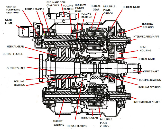 Reduction gear in marine engine for reversing