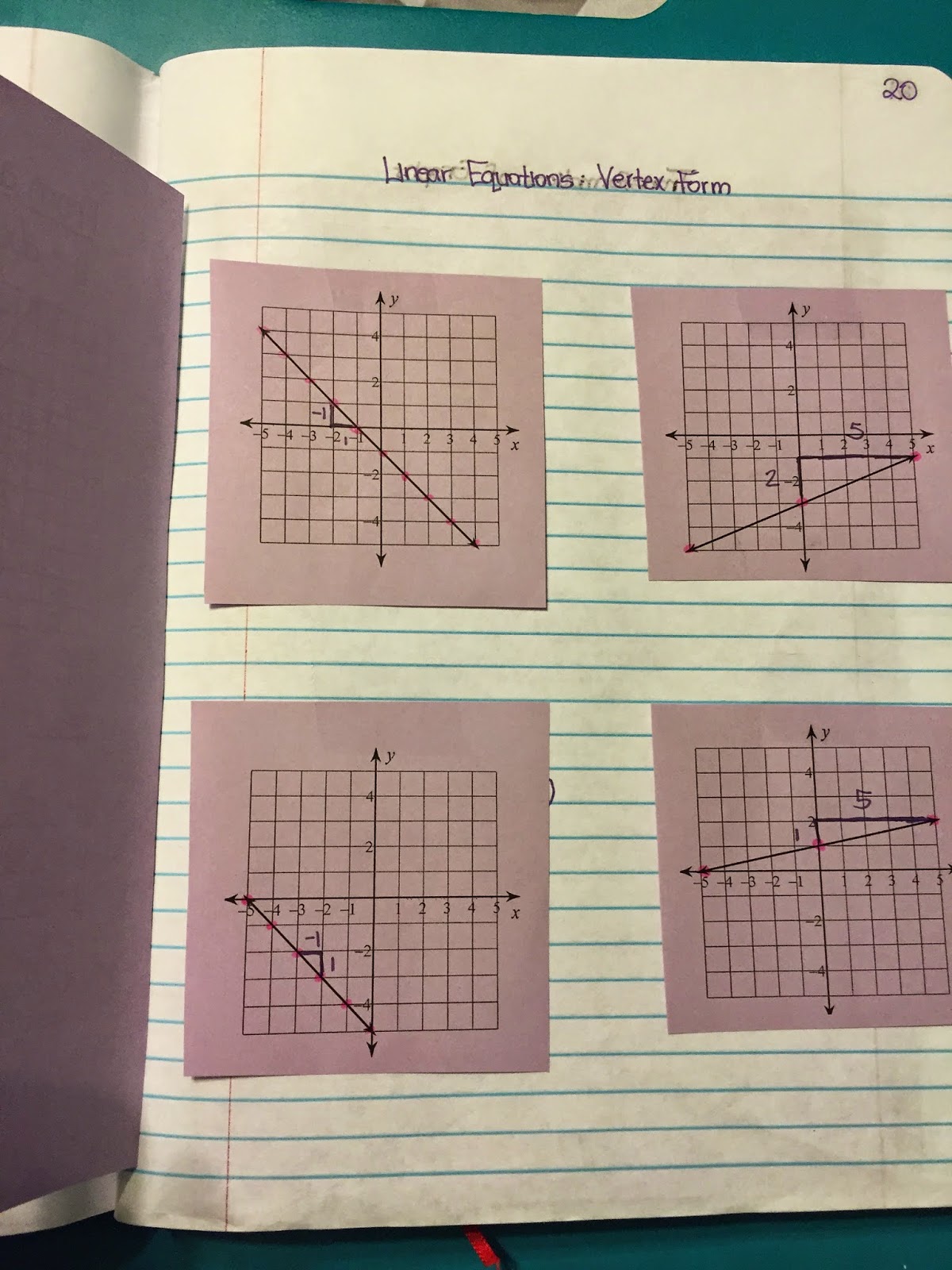 misscalcul8: Algebra 2 Unit 2: Linear and Absolute Value Interactive ...