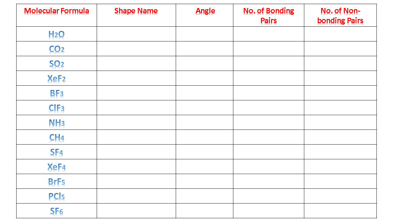 Phet Molecular Shapes Simulation Worksheet Answers : phet Shapes Lab (1