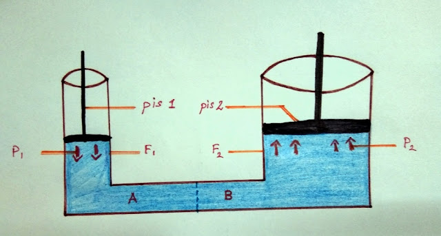 Pascal's Law and pressure difference experiment for Science Fair Project
