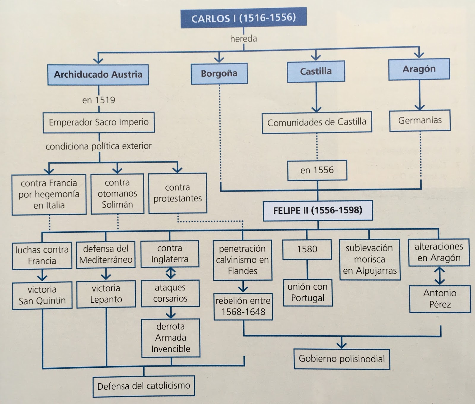 Blog de Historia de Espa a RES MENES - CARLOS%2BI.JPG