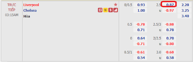 Soi kèo bóng đá Liverpool vs Chelsea, 3h15 ngày 5/3-Ngoại Hạng Anh Keo-Liverpool-Chelsea-5-3