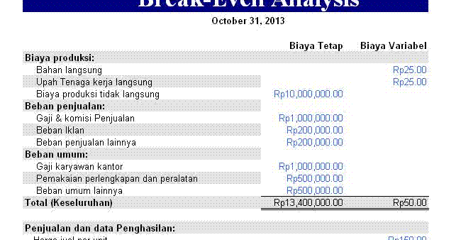Blog Mas BW: Cara Mudah dan Paling Cepat Menghitung Titik Impas atau