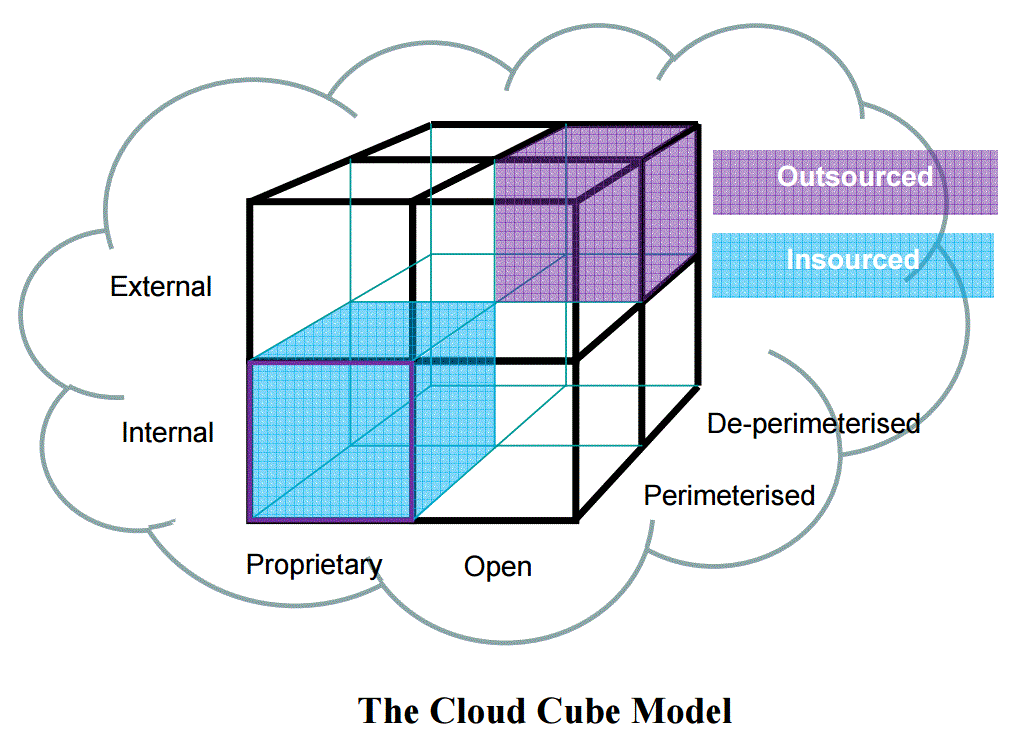 Dimension element. Куб модель. Вероятностная модель кубика. Облако куб. Point cloud куб.