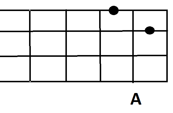 Kunci Gitar Ukulele Senar 4 Kemarin Seventeen Kunci Gitar Akustik Ukulele