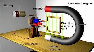 basic electrical generator