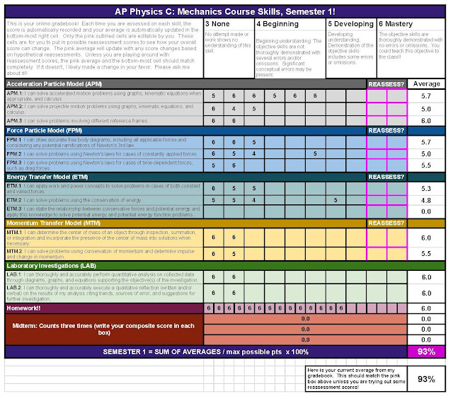 Sample Student Tracker Sheet for SBG in AP Physics DiSanto