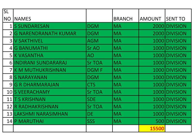 AIBSNLPWA MADURAI DISTRICT aibsnlpwa-madurai-district