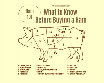 Ham 101: What to Know Before Buying a Ham, a detailed guide ♥ KitchenParade.com. Easter, anyone?