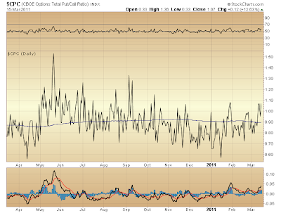 $CPC