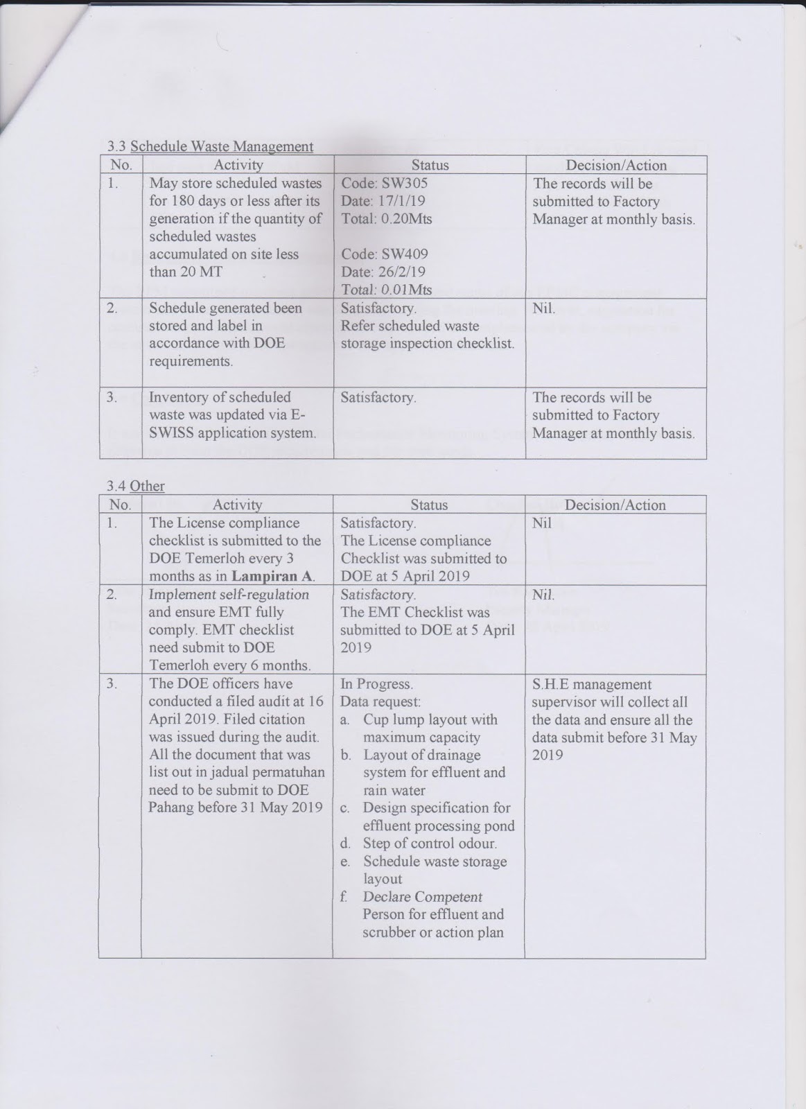 Lee Rubber Co Pte Ltd Bentong Environmental Monitoring Committee nippon-pigment-m-sdn-bhd