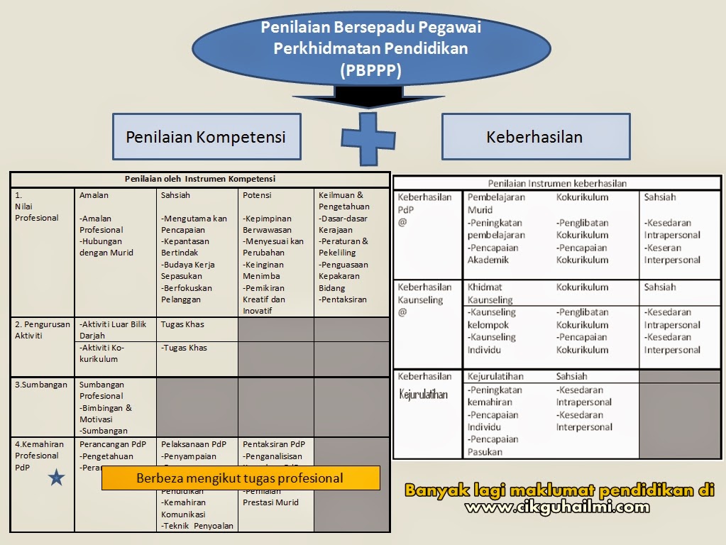 Kpm eprestasi ePrestasi KPM: