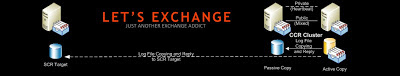 Lets Exchange