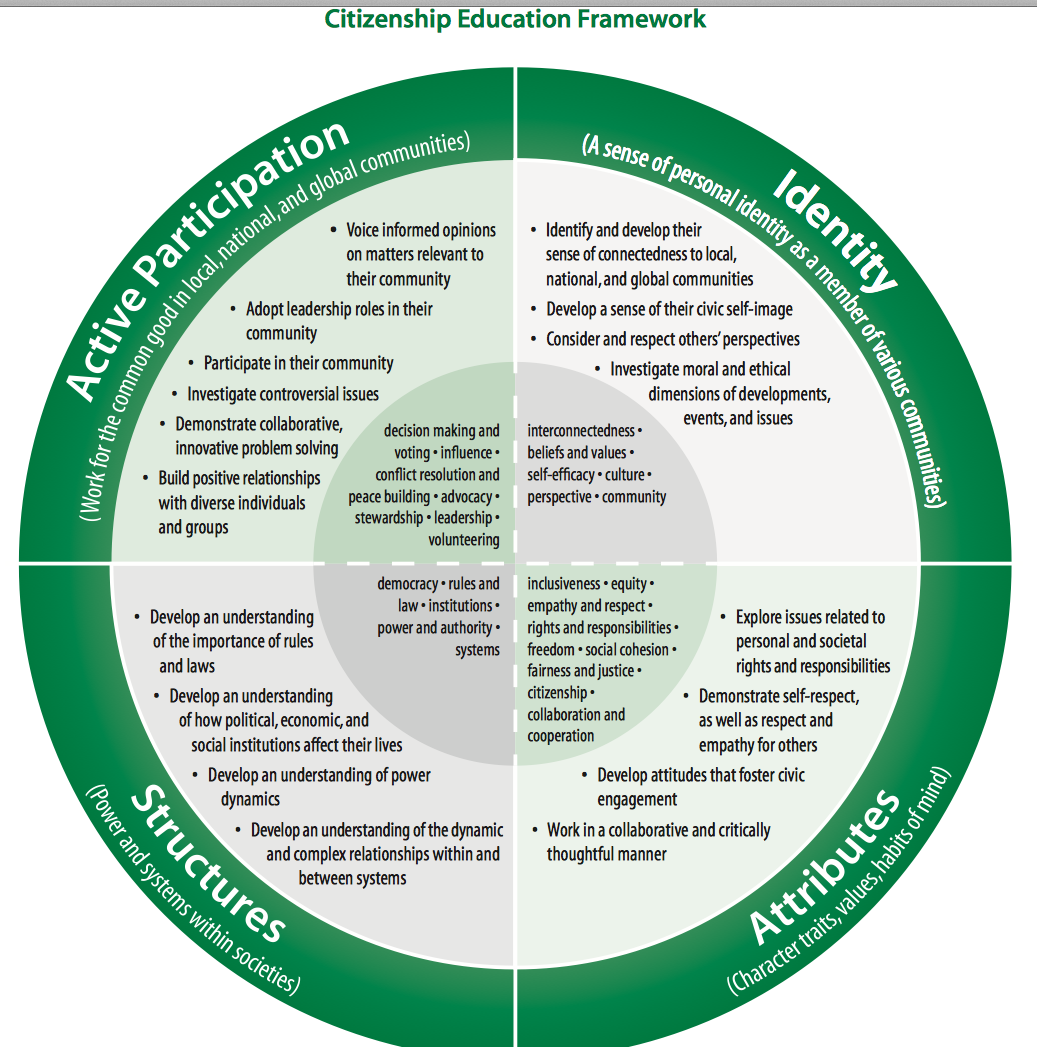 Ict in kazakhstan. Spatial citizenship education. Key skills. Eyfs книга. маркетинг 4 0 схема.