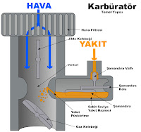 Karbüratörün yapısını gösteren çizim