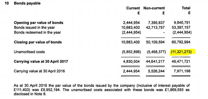 LCF-bond-costs.JPG