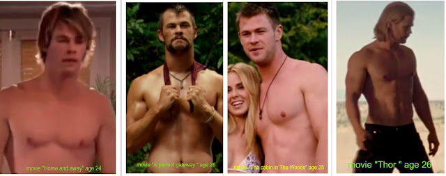 Chris Hemsworth Body Transform Actorcelebrity Com
