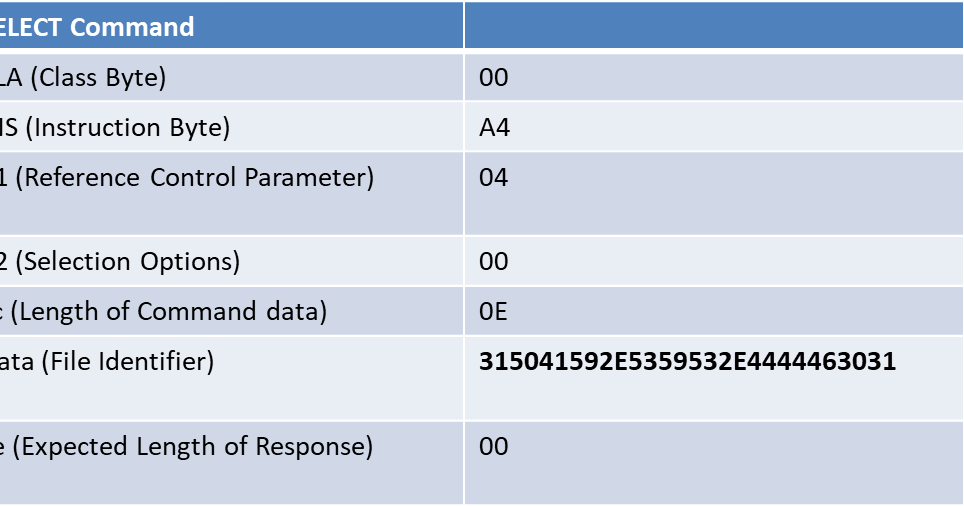 EMV Chip Transaction Functional Flow EMV Chip Transaction Processing