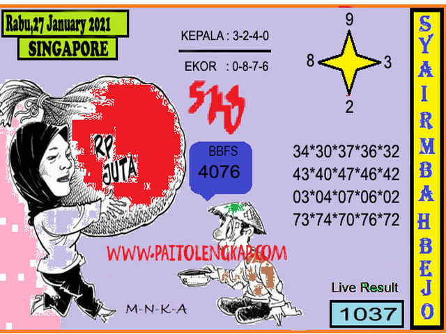 PREDIKSI SGP YOHII