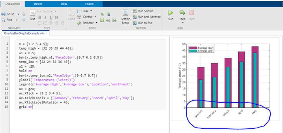 Data Visualization Using MATLAB