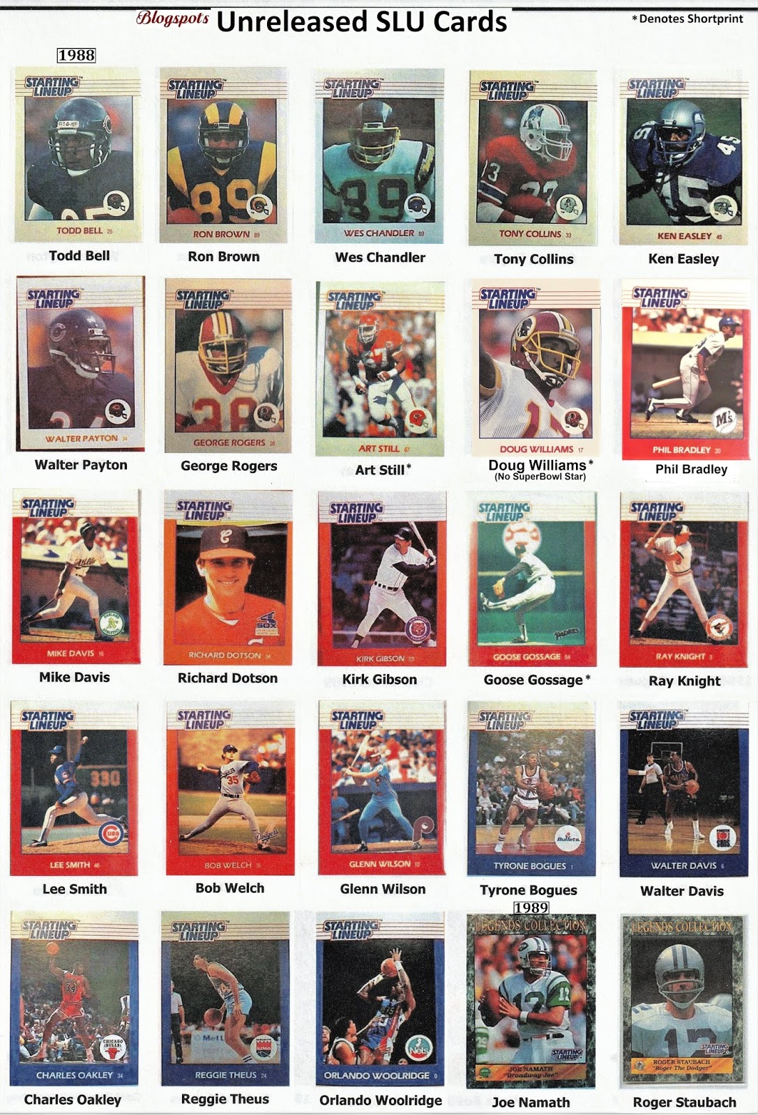 kennerstartinglineup Starting Lineup Unreleased Cards Archive Pictures