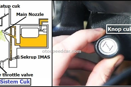 Prinsip Kerja Karburator - Cara Kerja Sistem Choke Pada Karburator Beserta Fungsinya