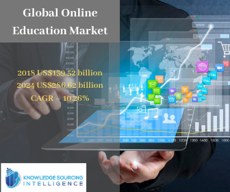 global online education market 