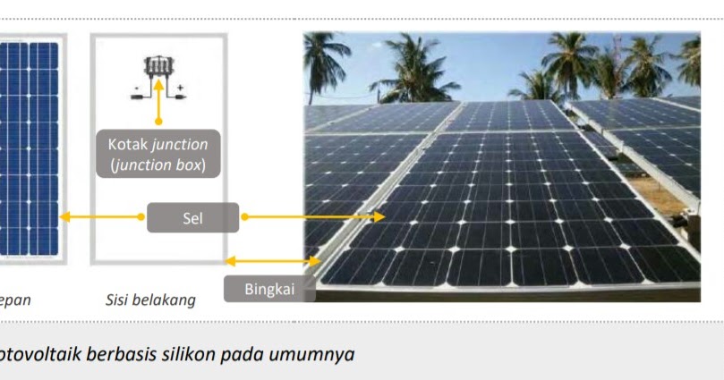 Penjelasan dan pengertian modul fotovoltaik (sel surya) - Maintenance ...