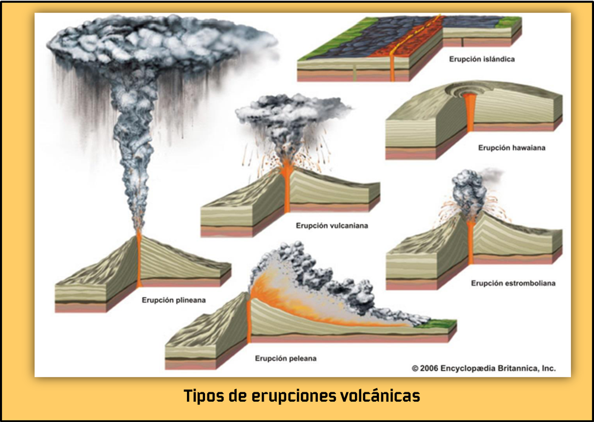 Tipos De Volcanes Y Erupciones Ecoexploratorio