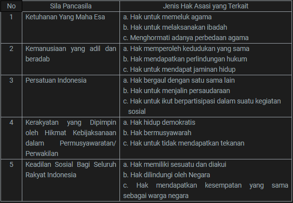 Tugas PKN Kelas XII &quot;Tugas Mandiri 1.1&quot; Halaman 5 6