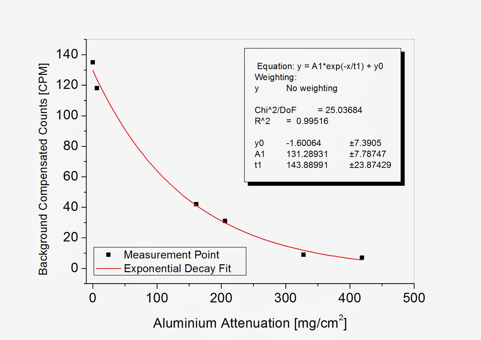 My Σlegant Universe Uranium Glass Radioactivity and Fluorescence