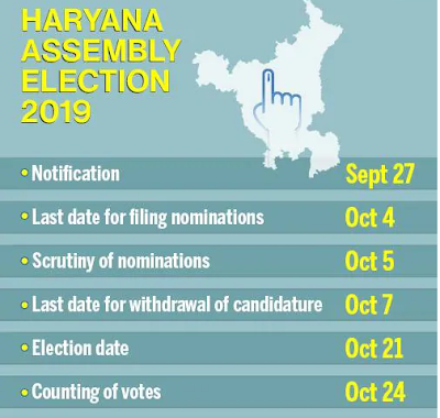 Haryana Assembly election 2019: Election Date, Full Schedule, Results