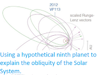 https://sciencythoughts.blogspot.com/2016/07/using-hypothetical-ninth-planet-to.html