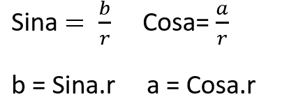 SİNÜS FONKSİYONU birim çember SİNÜS FONKSİYONU birim çember