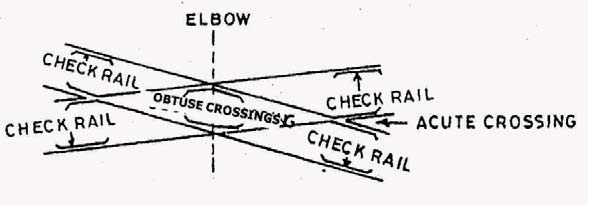 Diamond crossings