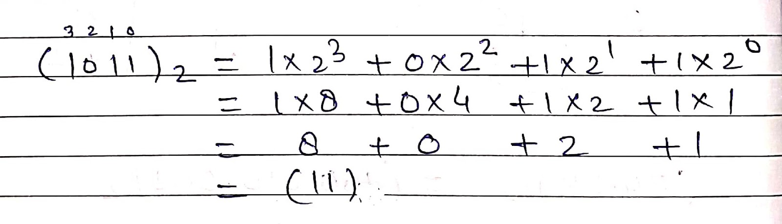 Ch- 1 (Computer Languages & Number System) Class – VII
