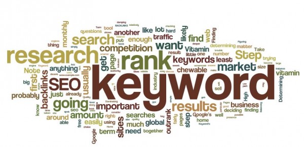Cara Optimasi Keywords (Kata Kunci) Pada Blog - Muhammad Ali Life