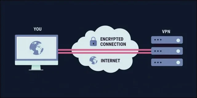 كيف تخفي عنوان IP الخاص بك من المواقع التي تزورها