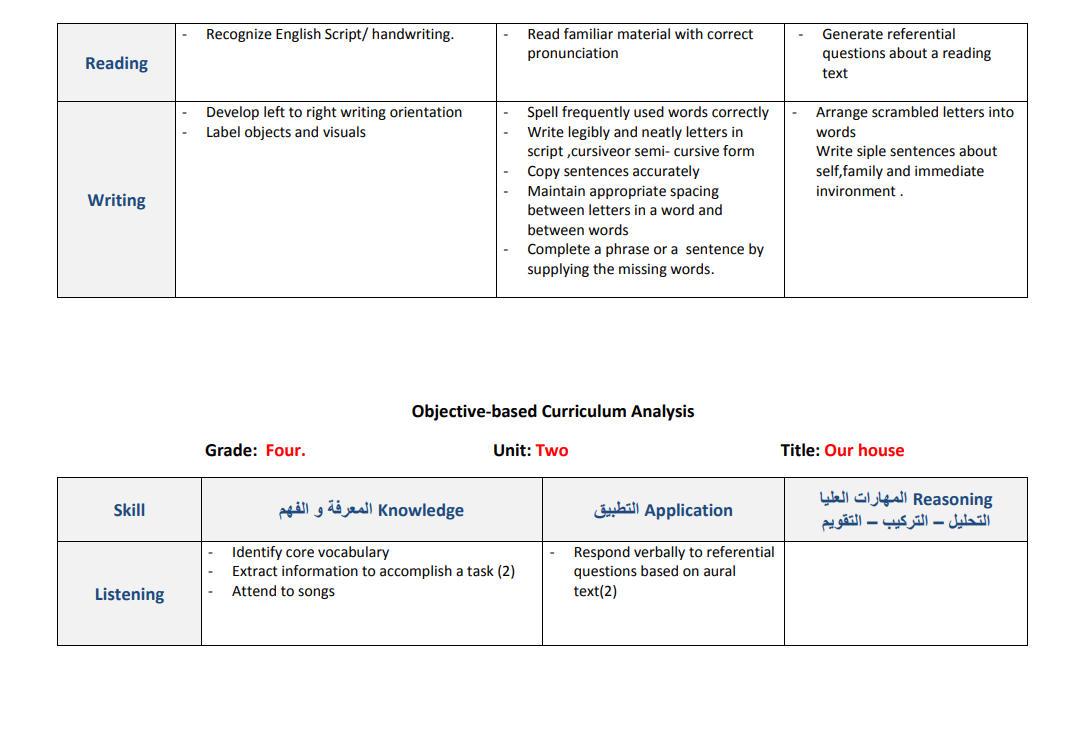 تحليل اهداف اللغة الانجليزية للصف الرابع - الفصل الاول