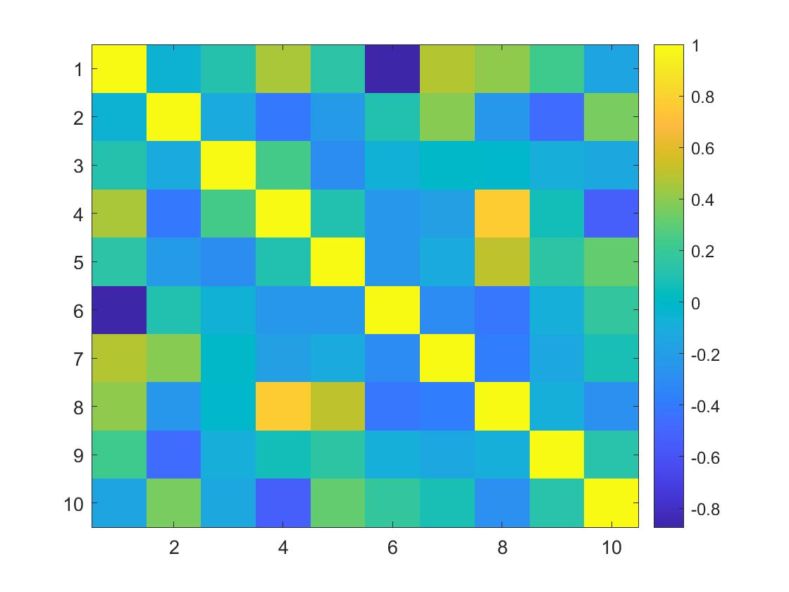 How to pass LinkedIn MATLAB Assessment Test